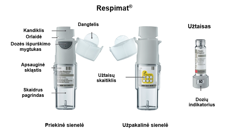 Respimat
